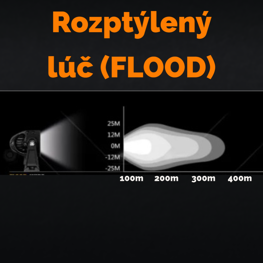 rozptýlený lúč